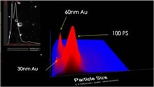 Scatter diagram showing high performance using NanoSight NTA for polydisperse samples